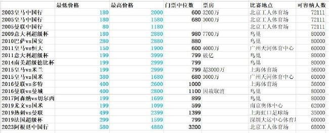 AC米兰和亚特兰大的比赛将在北京时间12月10日凌晨1点进行。